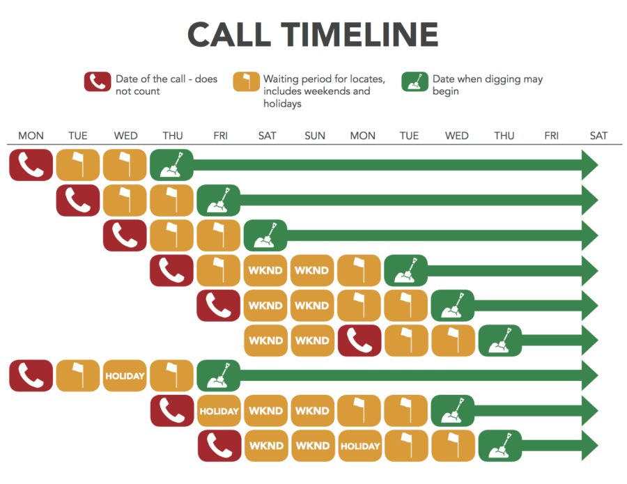 Image of the Call Timeline