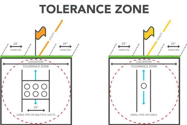 Image of the tolerance zone