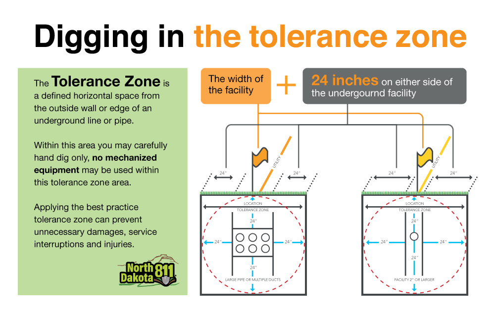 An image representing the Tolerance Zone